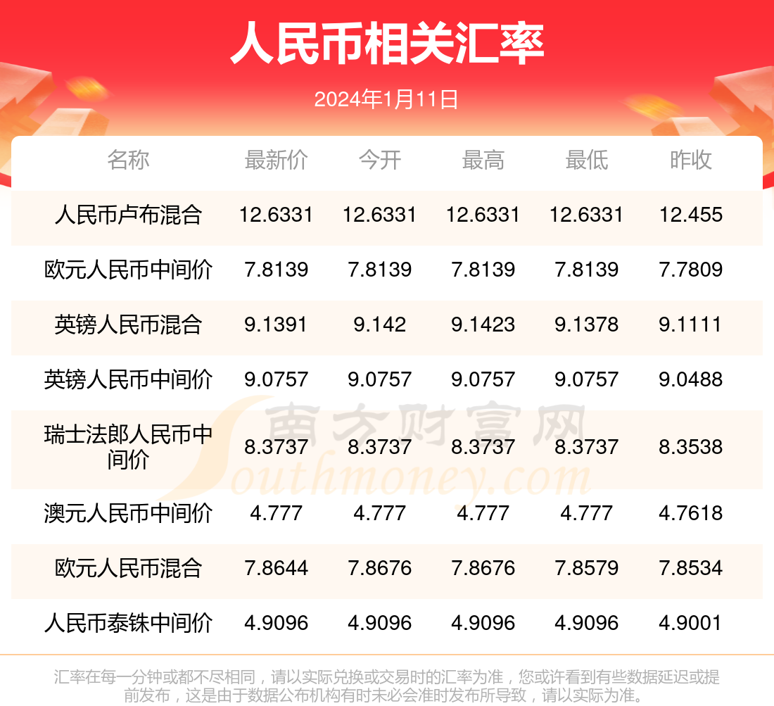 澳元人民币最新汇率走势_澳元人民币最新汇率走势分析