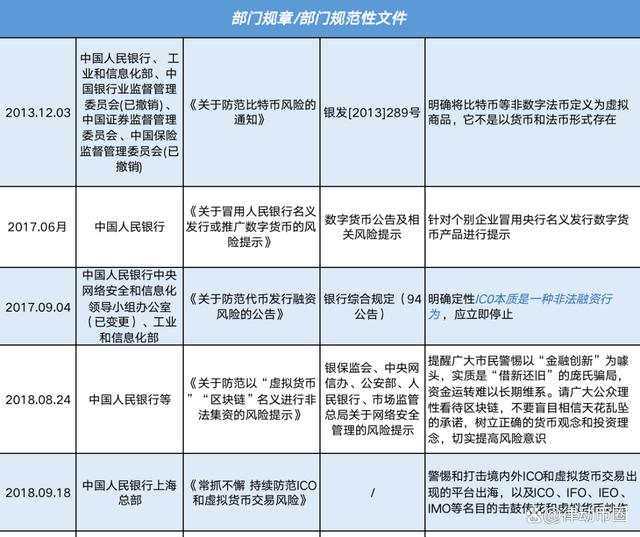 中国为什么打击虚拟币_国家为什么不整治虚拟币
