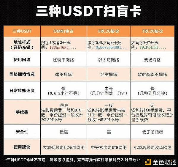usdt-trc20在哪查_usdt的trc20怎么查询区块