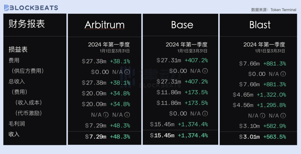 以太坊公链网址_以太坊公链开发用了多长时间