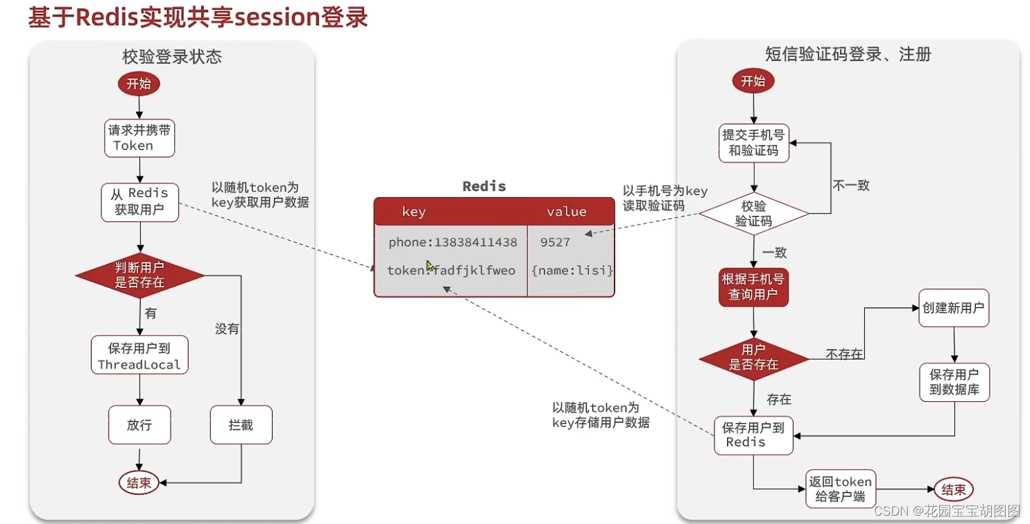 token登录验证_token怎么验证登录