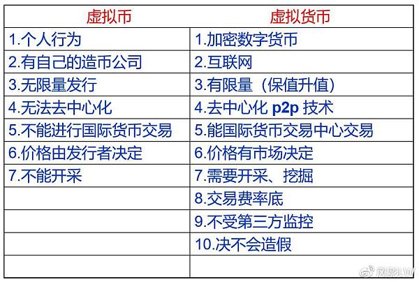 虚拟币十大币种_虚拟币十大币种排名