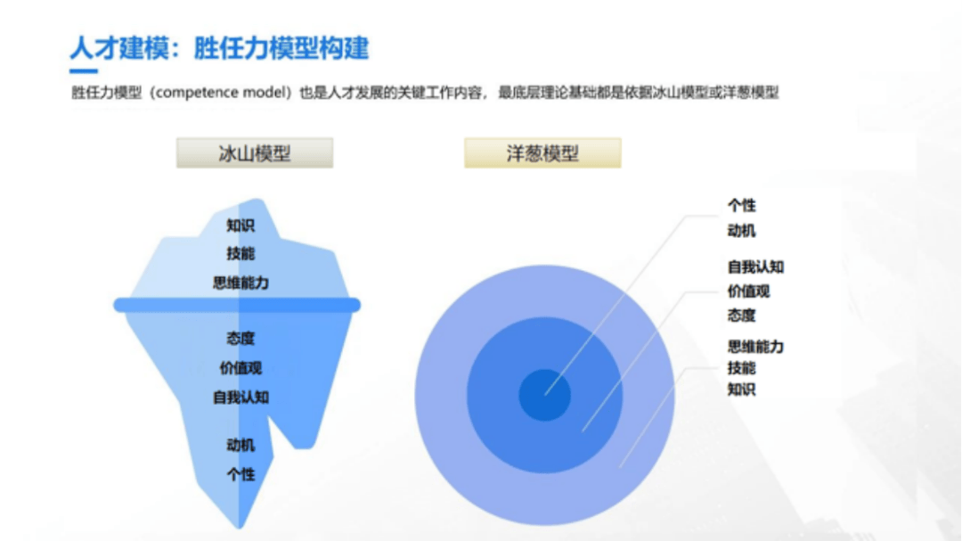 competence的形容词_complain的形容词是什么