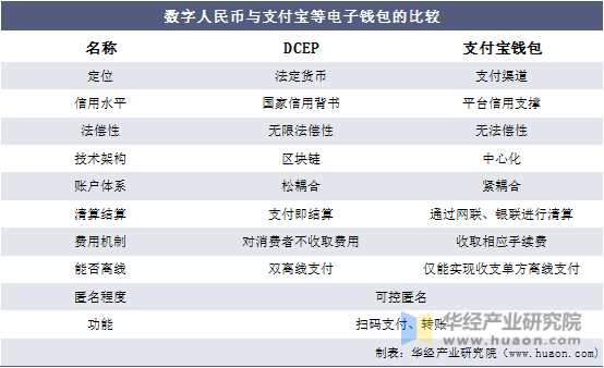 im钱包怎么发行币_im钱包支持哪几种币