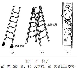 梯子与地面的安全角度_梯子与地面的安全角度是