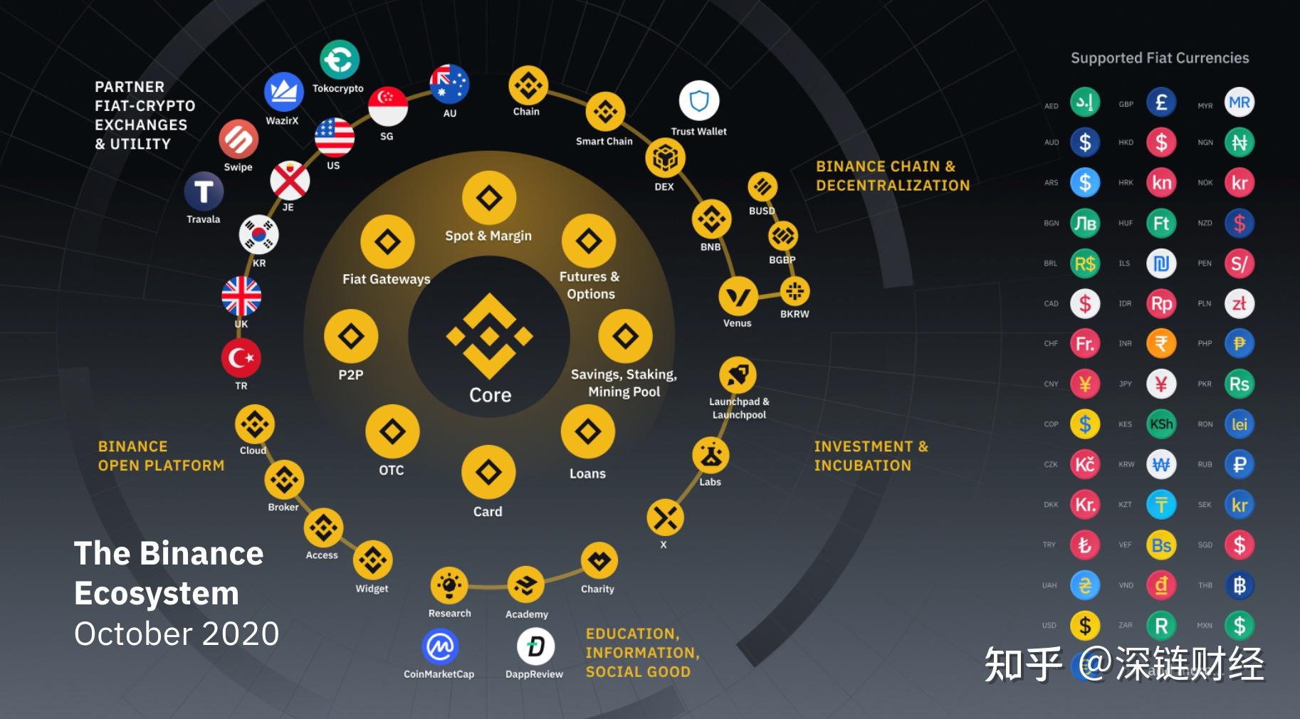 coinbase是啥_coinbase是什么平台