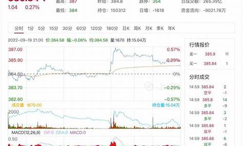 虚拟币今日最新价格行情_虚拟币今日最新价格行情查询