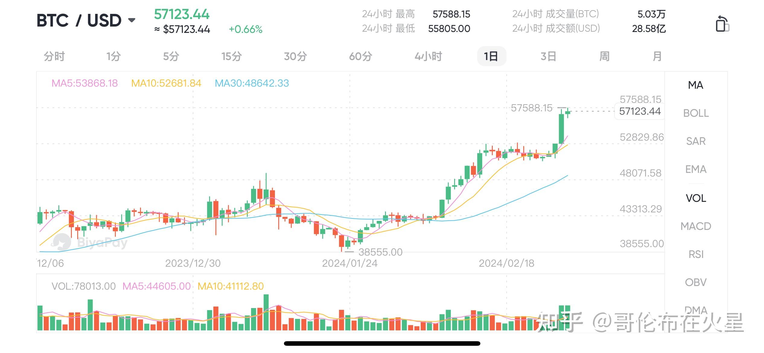 比特币今日行情价格_比特币今日行情价格换美元多少钱