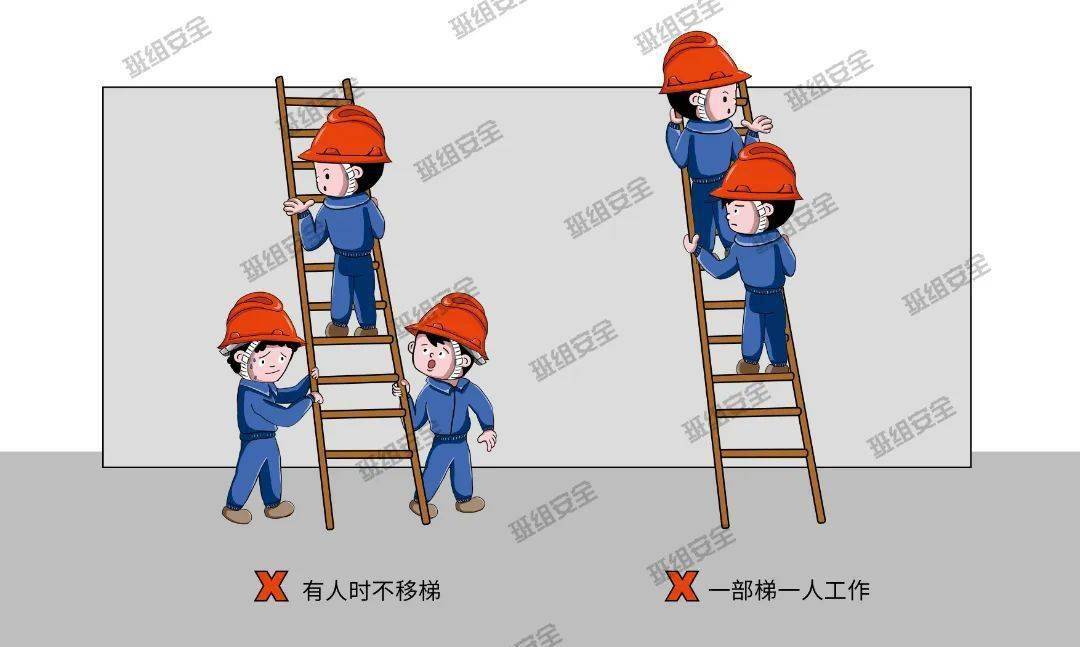 作业时梯子与地面的角度应该_在梯子上工作时 梯与地面的斜度
