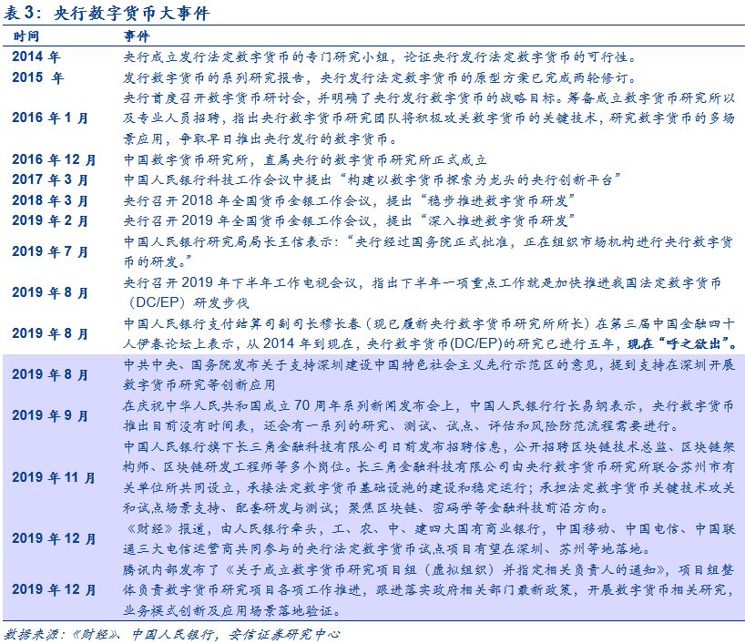 央行数字货币推出时间估计方法_央行数字货币推出时间估计方法是什么
