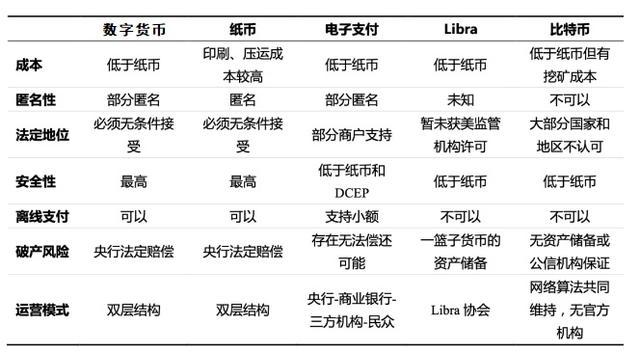 央行数字货币推出时间估计方法_央行数字货币推出时间估计方法是什么