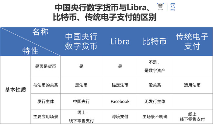 央行数字货币推行时间是多少_央行数字货币什么时候正式发行