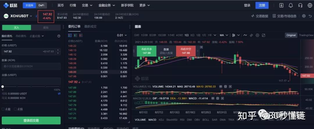 usdt产出_usdt一共发行了多少