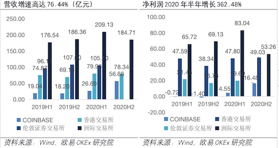 coinbase列入上币路线图_coinbase2021年上币计划