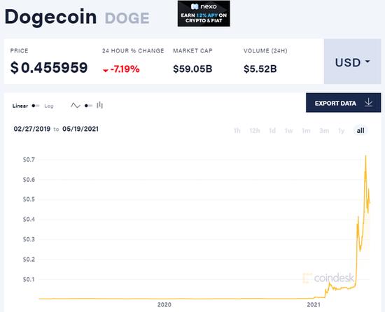 coindesk软件下载_coindesk公司中文名