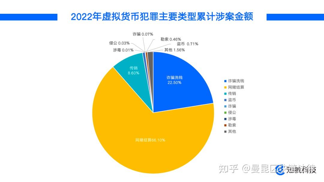 中国正规的虚拟货币的排名的简单介绍