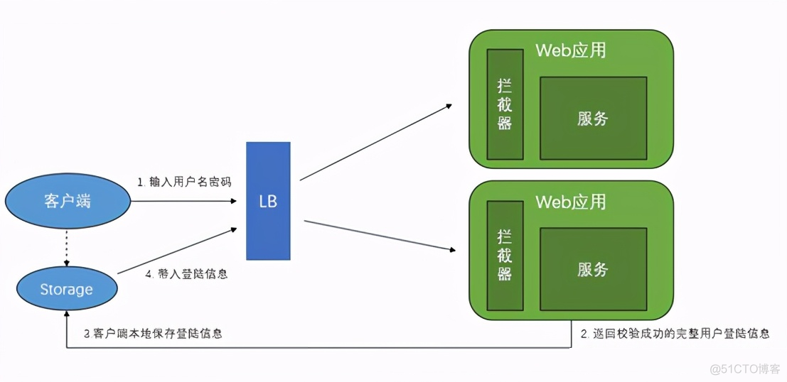token过期了怎么处理_token已过期3910013