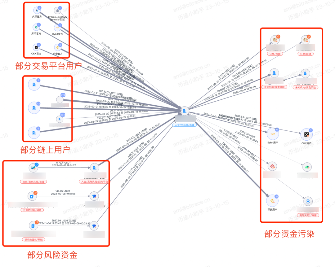 trc20交易平台_trc20交易平台价格表