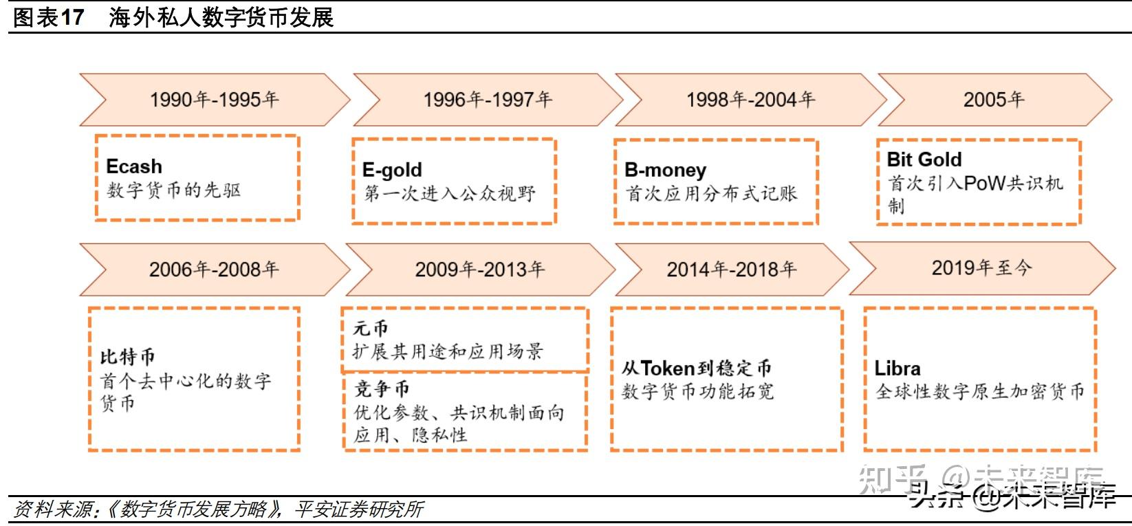 法定货币的基础是什么_法定货币形式是什么意思