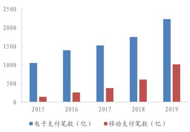 电子货币试点城市_中国央行电子货币试点