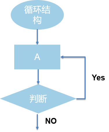 JavaScript的组成部分_javascript组成部分有哪些
