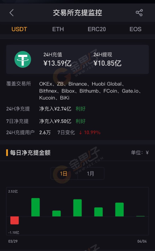交易usdt的平台_usdt交易平台哪个好