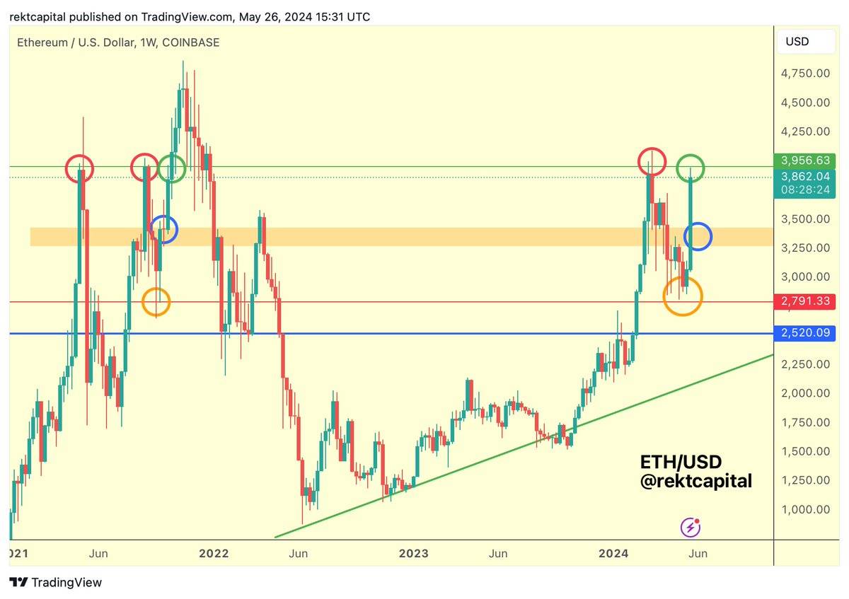 以太坊最新价格_以太坊最新价格行情usdt