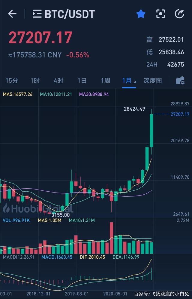 以太坊最新价格_以太坊最新价格行情usdt