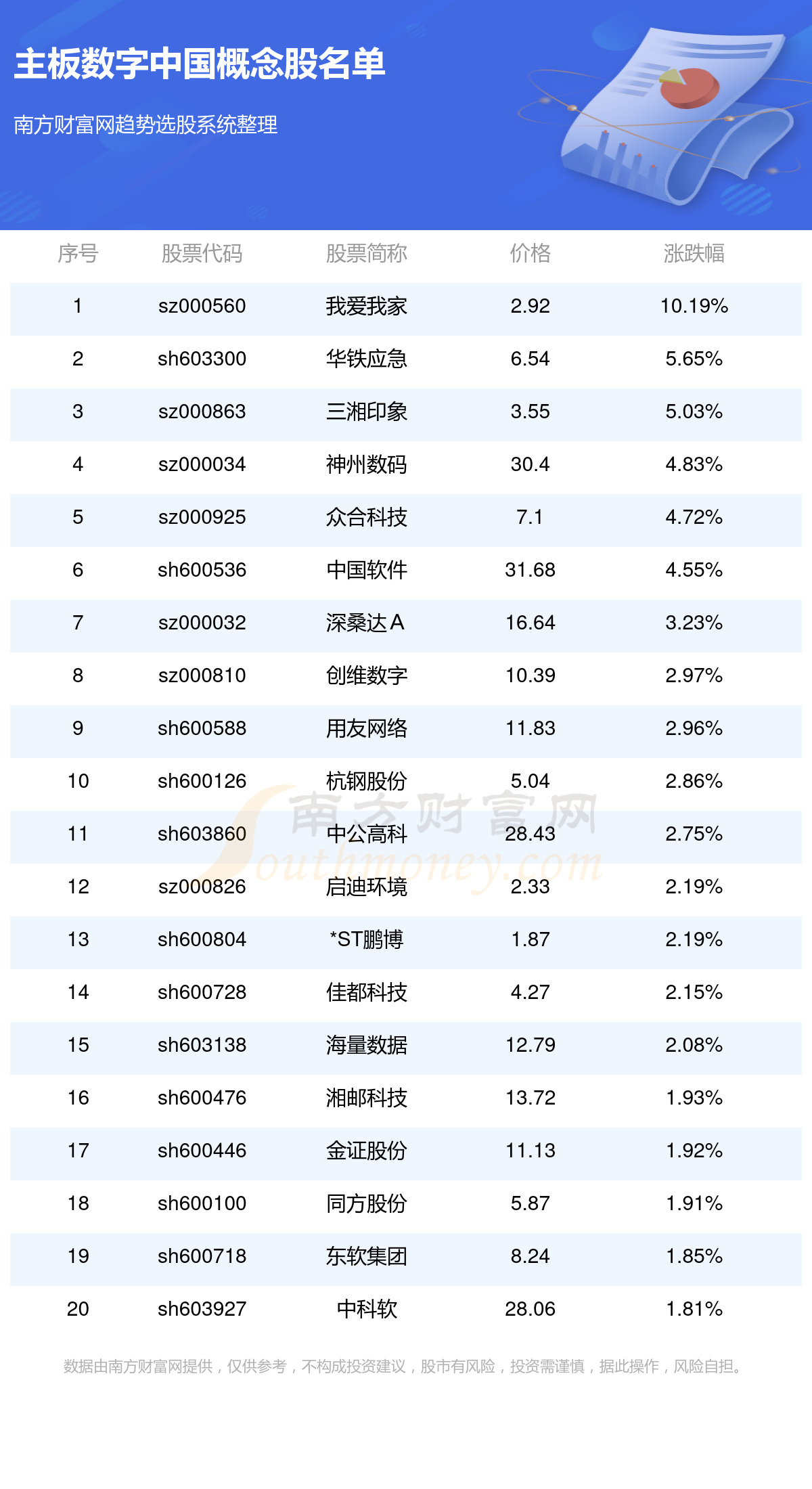 数字货币股票龙头股有哪些_数字货币股票龙头股有哪些股