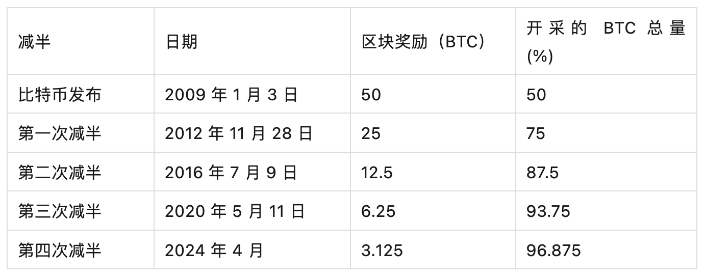 比特币最新价格变动情况_比特币最新价格变动情况图