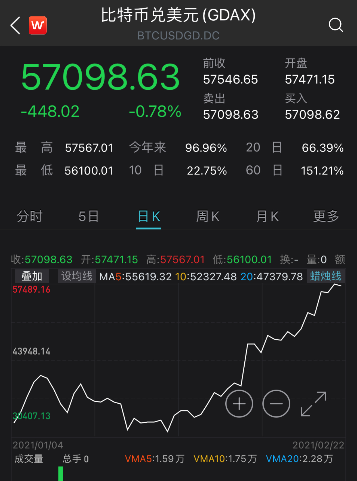 比特币汇率_比特币汇率兑换美金