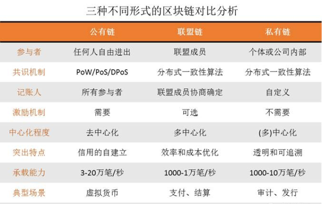 何为公链_什么是公链