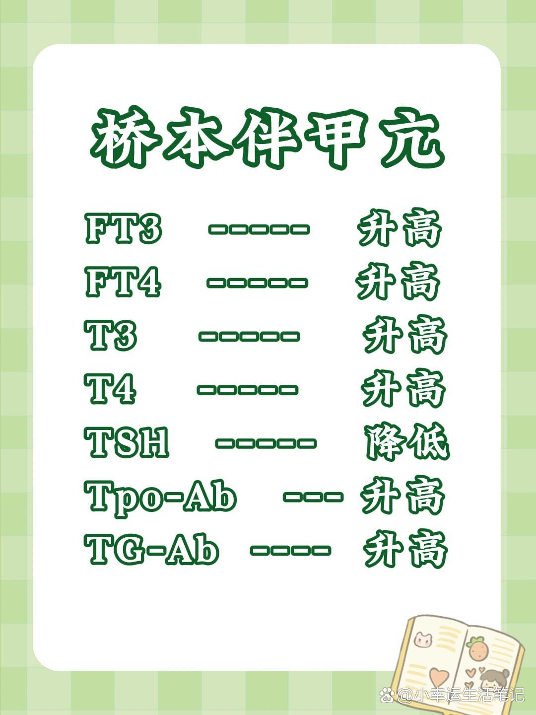 Tpo和TG升高_tpo和TG升高怀孕