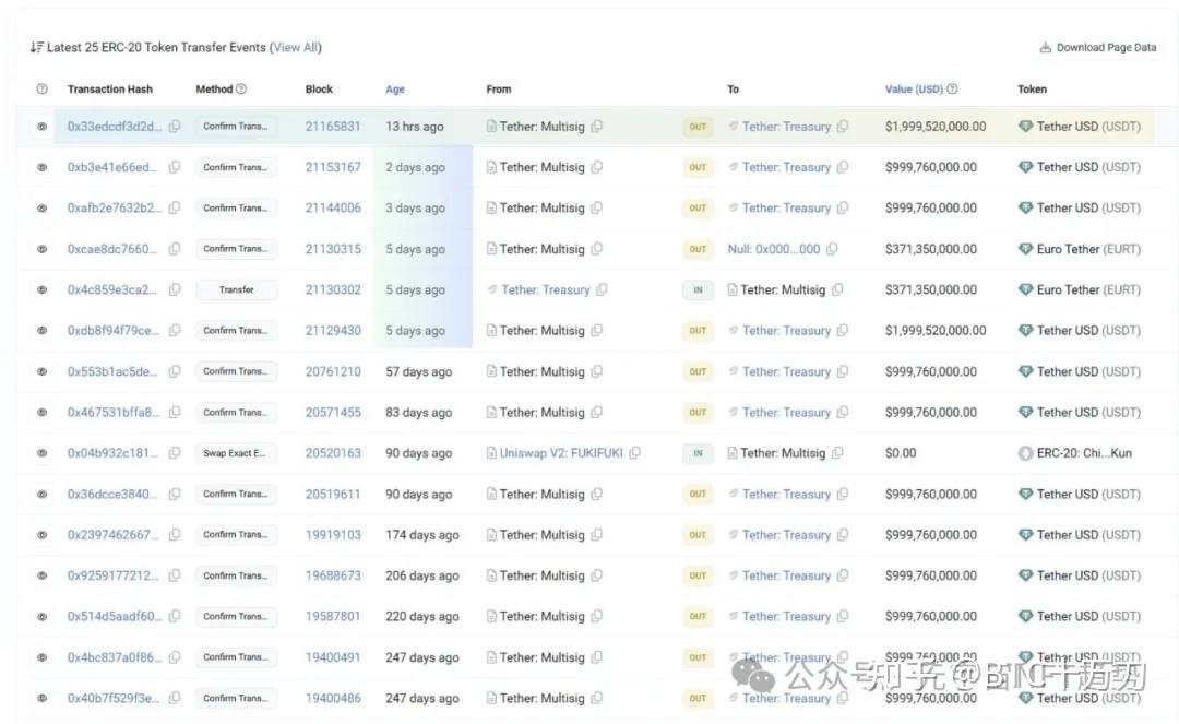 imtoken如何转入usdt_imtoken怎么转账usdt出去