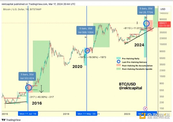 比特币历史价格走势图历年_比特币历史价格走势图2021