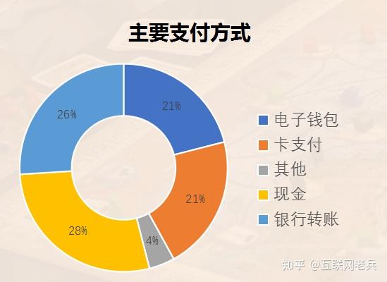 数字钱包最新消息_数字钱包官方app下载安装