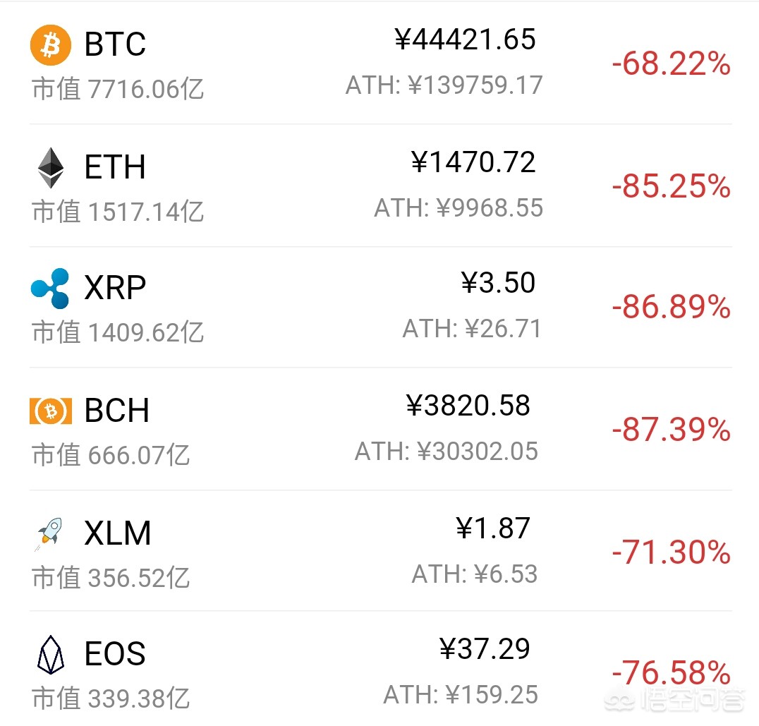 包含现在usdt多少钱一个的词条