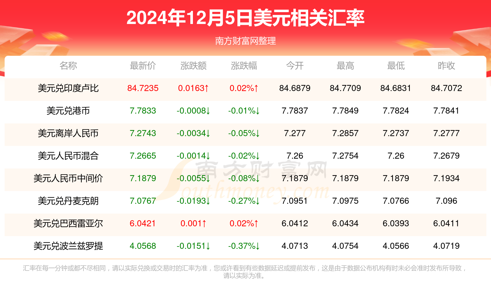 1usd等于多少人民币_1usd等于多少人民币?