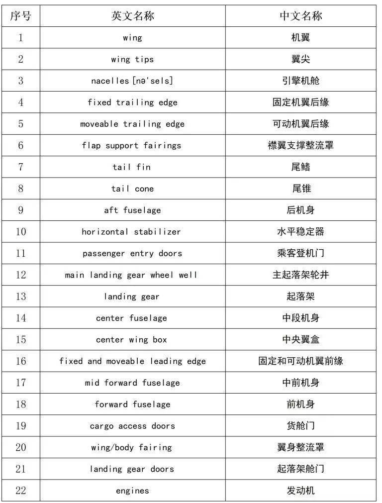 飞机软件英文名字叫什么_飞机软件英文名字叫什么来着