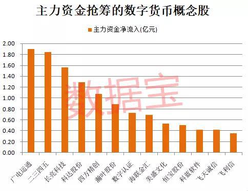 关于数字货币的股票有哪些_关于数字货币的股票有哪些龙头