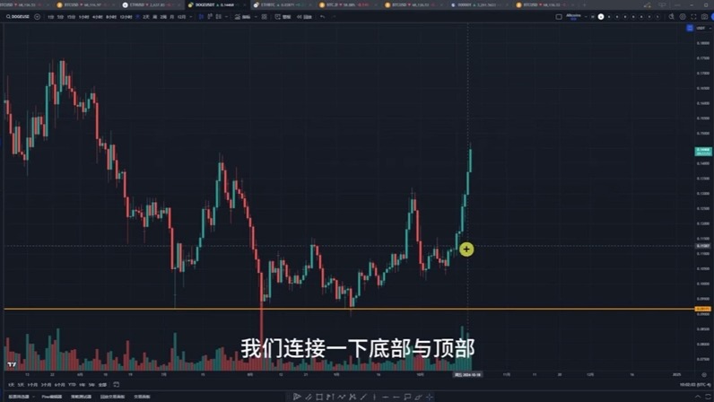 狗狗币为什么涨得这么快_狗狗币为什么涨得这么快呢