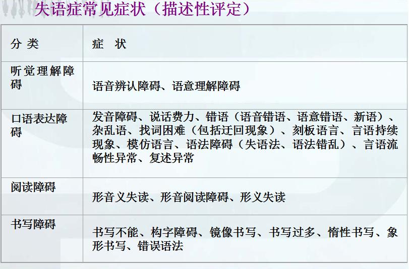 电报性语言是小脑_电报式语言是什么失语