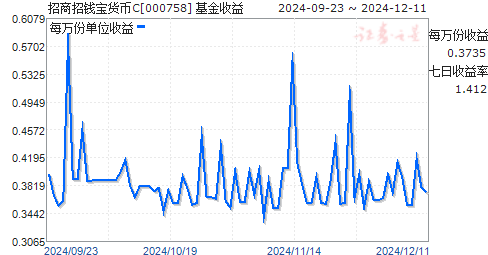 c是什么币种_hkd是什么币种