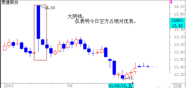 tokenpocket看k线的简单介绍