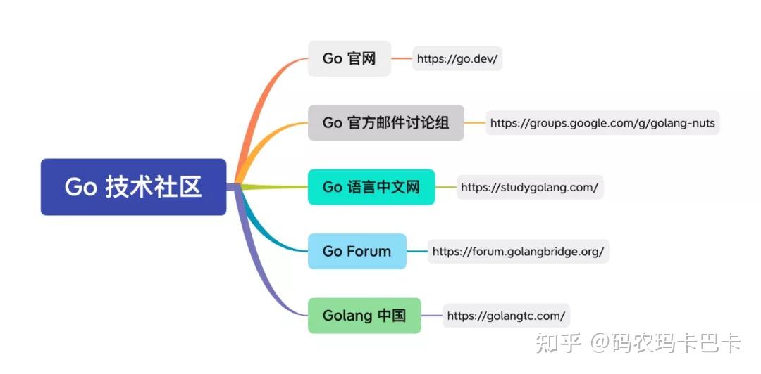go钱包官网_gopay钱包官网