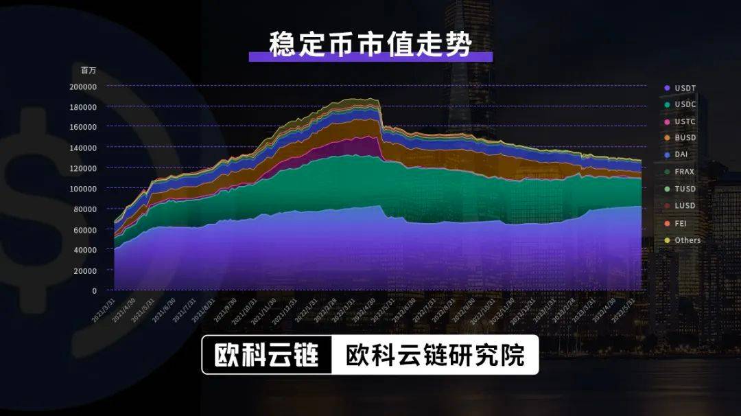 USTC币怎什卖_ustd币如何赚钱