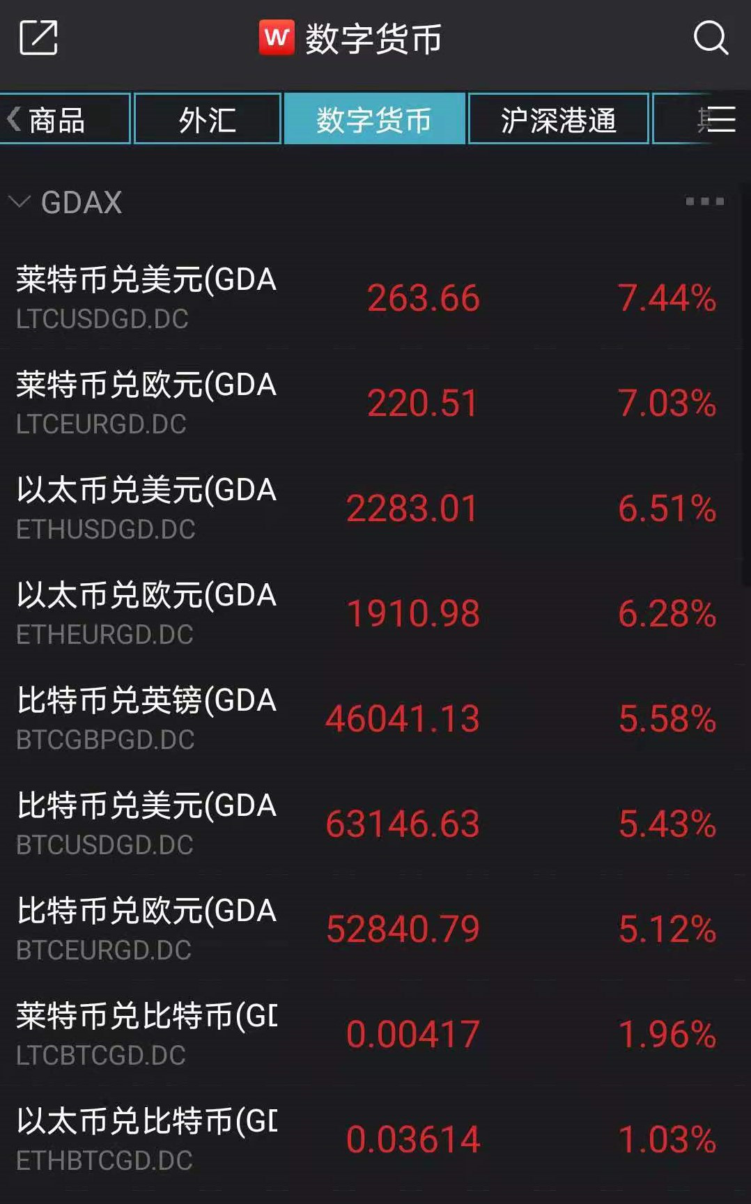 十大加密货币一览表_十大加密货币一览表最新