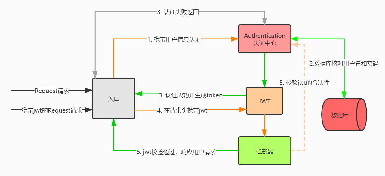token怎么读_token翻译成中文