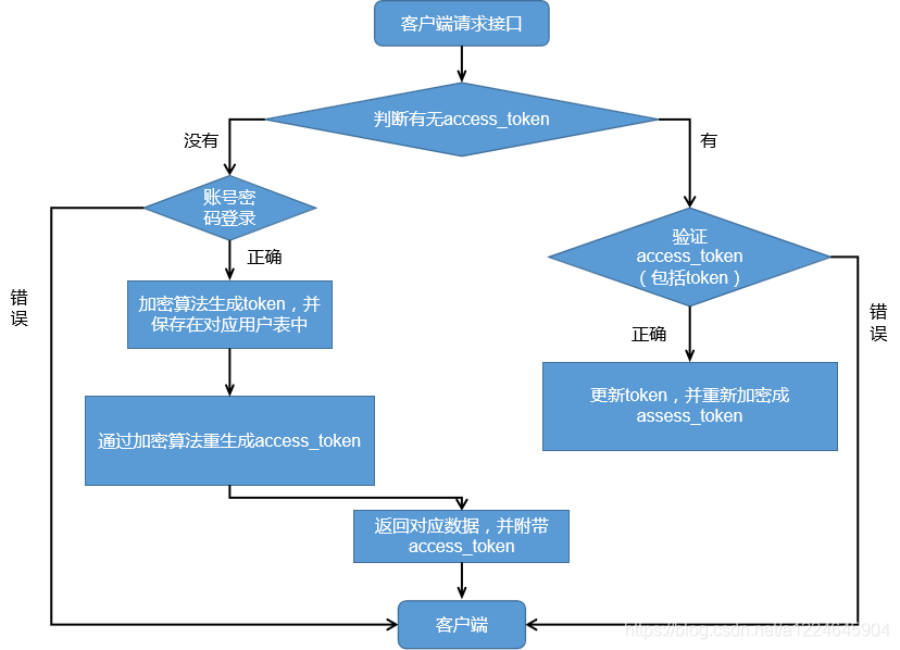 包含tokenappRA的词条