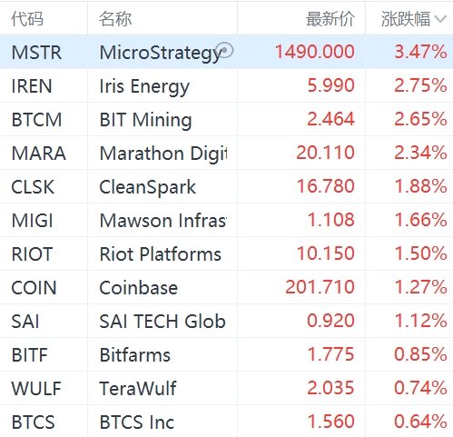 coinbasehuobi_coinbase不允许中国人注册
